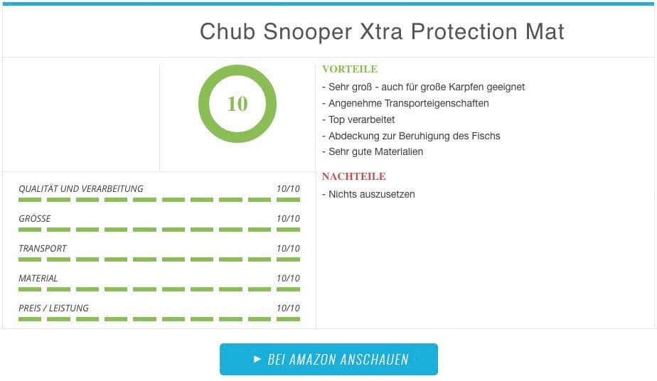 Chub Snooper Xtra Protection Mat Ergebnis Abhakmatte im Test