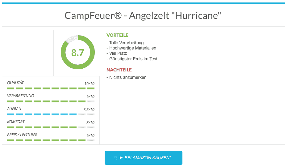 Angelzelt Test CampFeuer - Angelzelt Hurricane