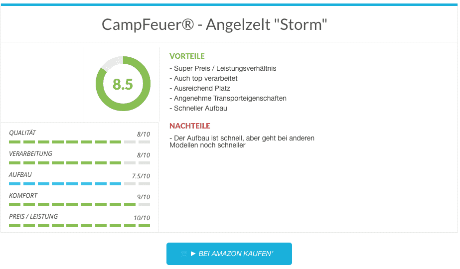 Angelzelt Test CampFeuer Storm