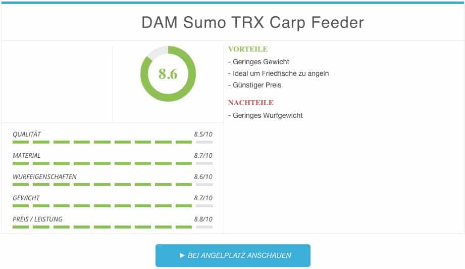 Test DAM Sumo TRX Carp Feederrute Ergebnis