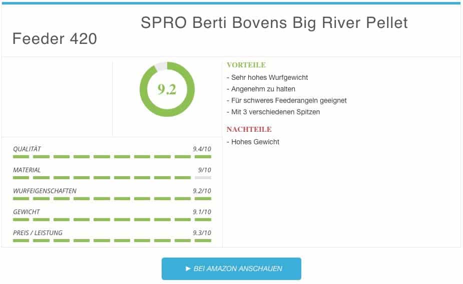 SPRO Berti Bovens Big River Pellet Feeder 420 Ergebnis
