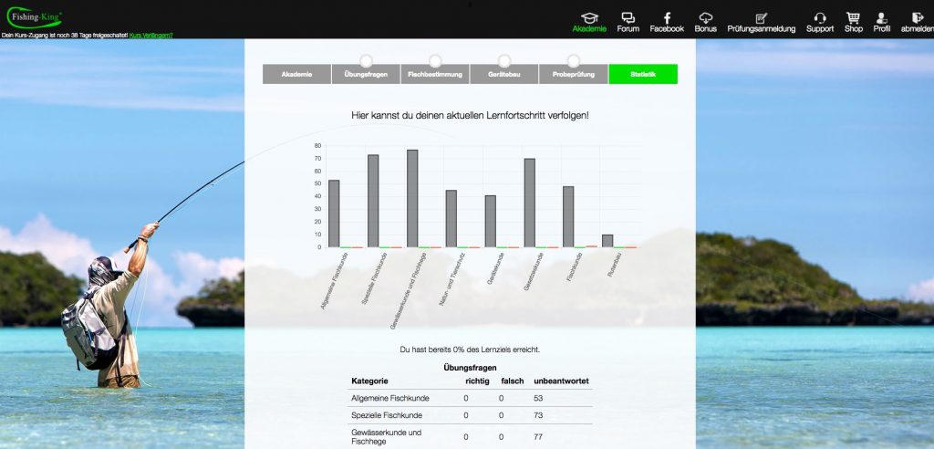Fischereischein Mecklenburg Vorpommern online Fishing King Statistik Lernfortschritt