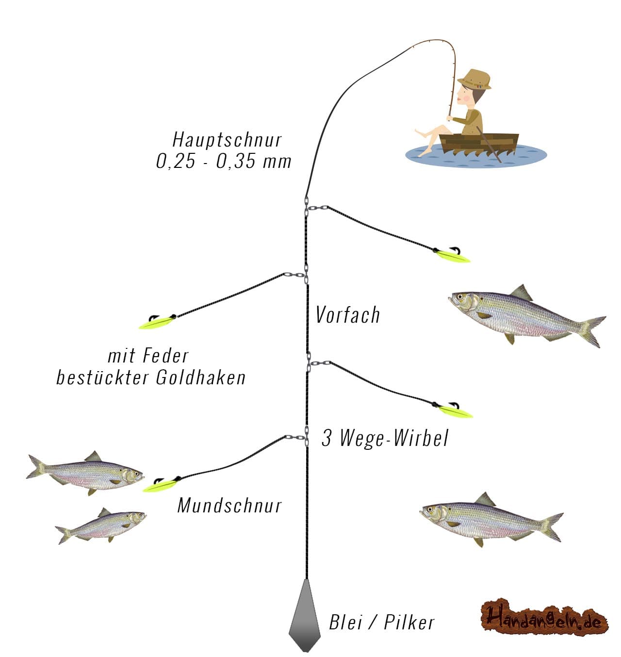 Meeres Vorfach Shrimp Pilk System Flou Dorsch Makrele Seelachs Paternoster 