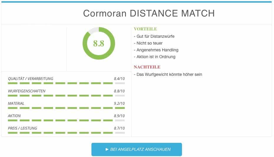 Matchrute Test: Cormoran DISTANCE MATCH Ergebnis